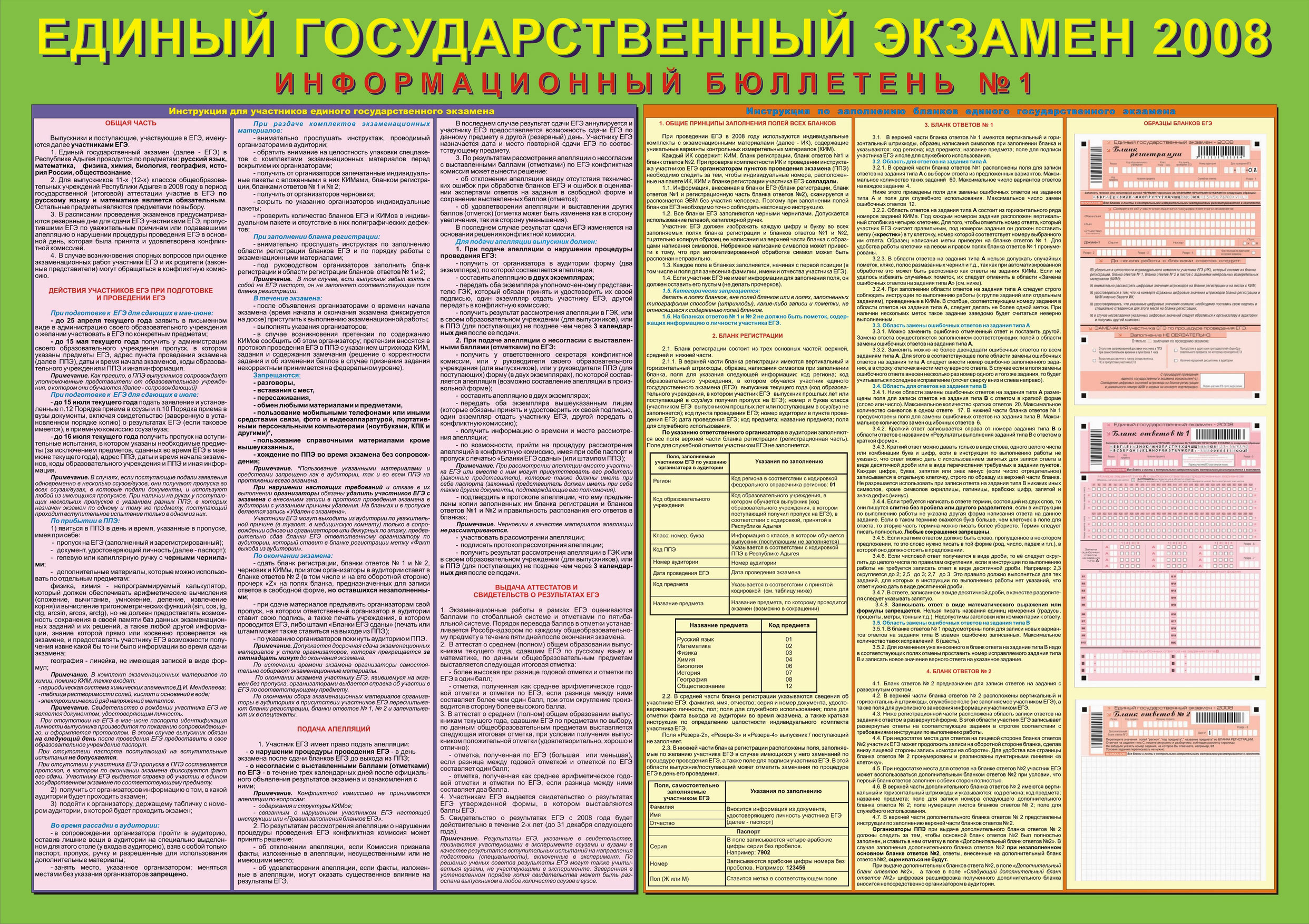 Карта шпаргалка по географии